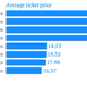 Image for article titled The most affordable places in America to be a baseball fan